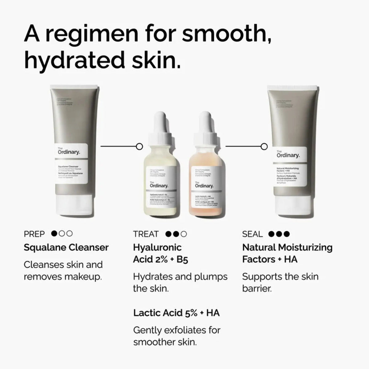 Ordinary Lactic Acid 5% + HA Serum 30 ML