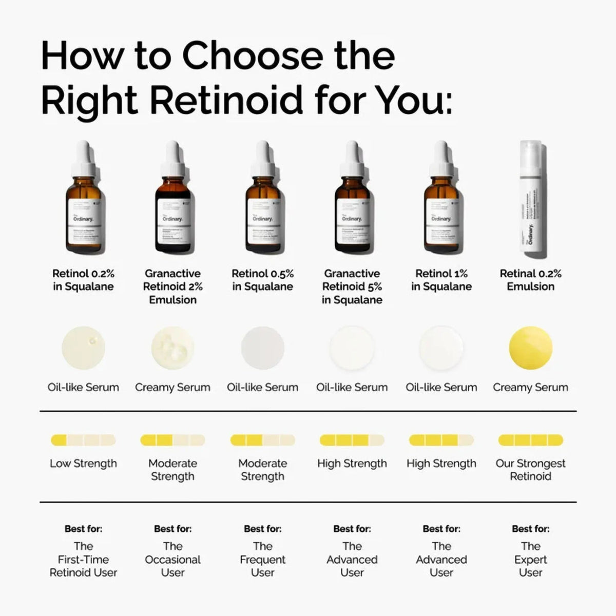 Ordinary Retinol 1% in Squalane Serum 30 ML