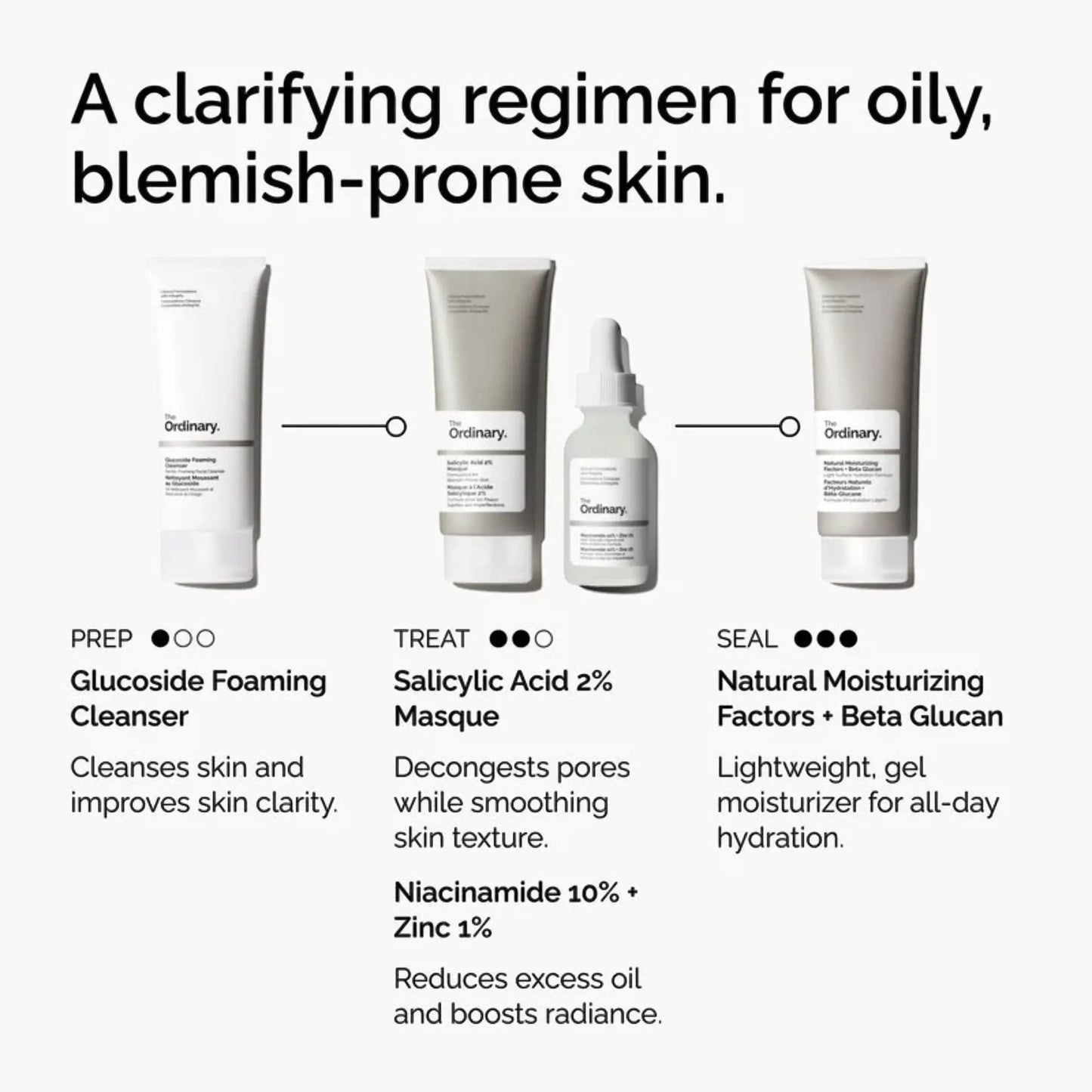 Ordinary Salicylic Acid 2% Masque 50 ML