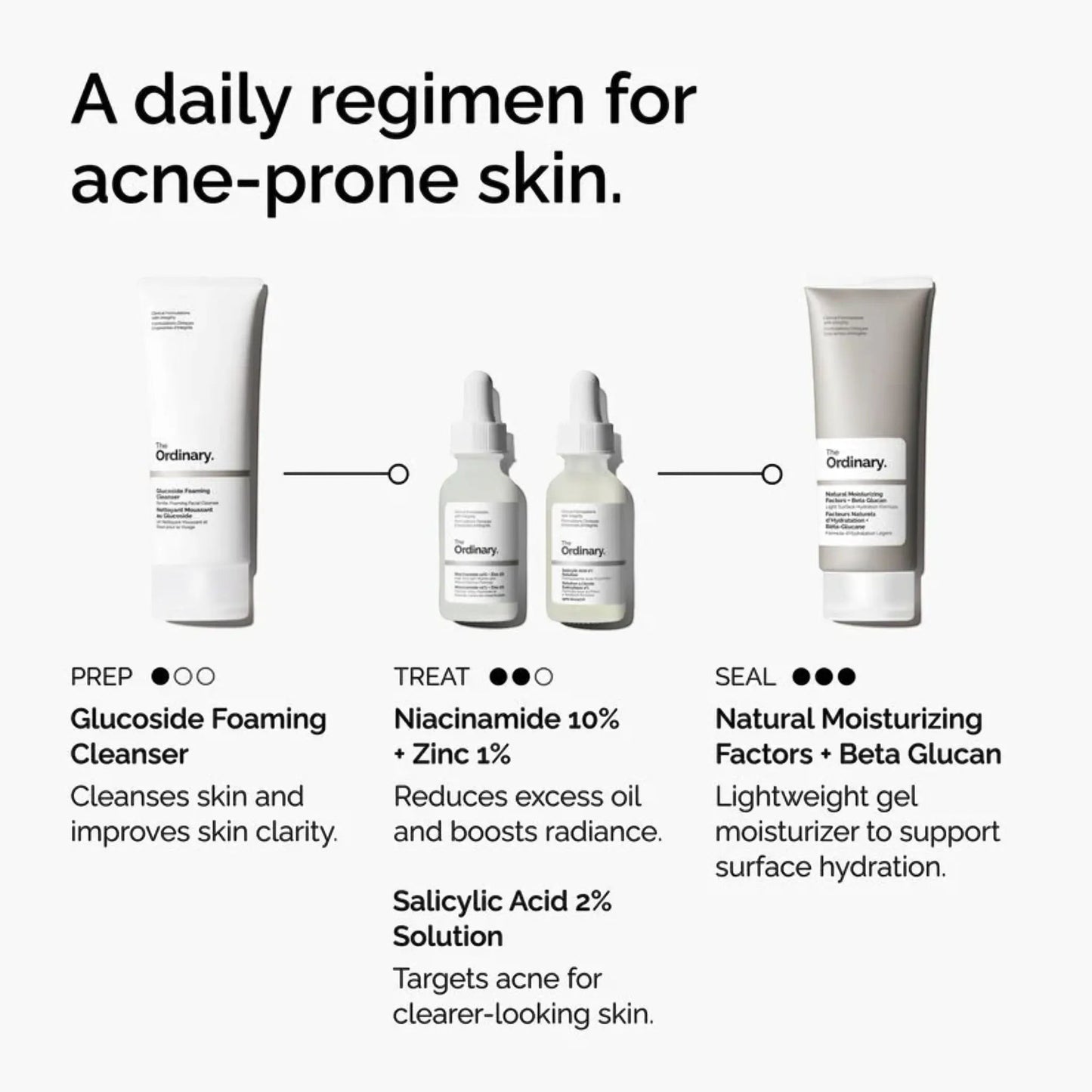 Ordinary Salicylic Acid 2% Solution Serum 30 ML
