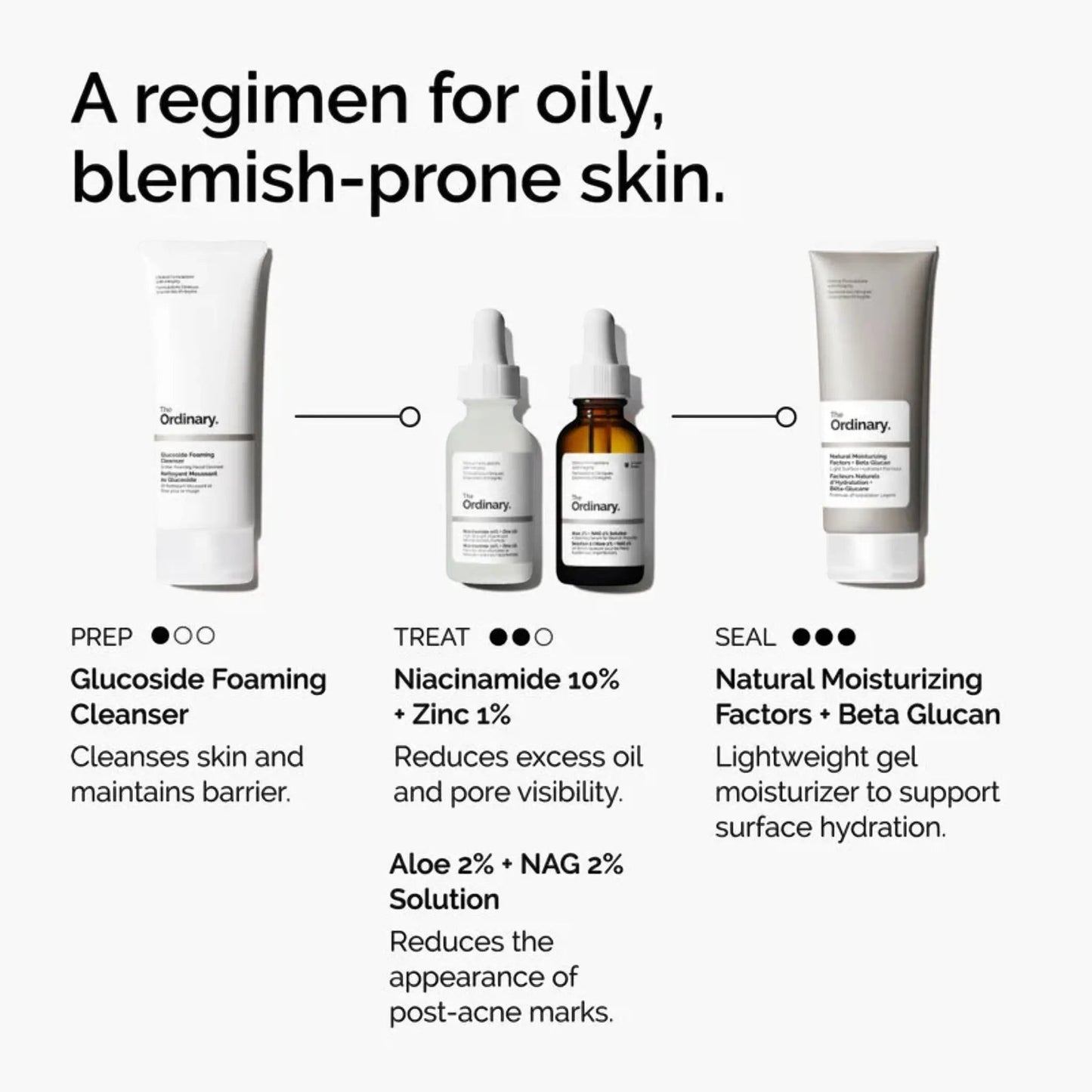 Ordinary Niacinamide 10% + Zinc 1% Serum 30 ML